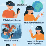 Revolusi Teknologi VR: Dari Hiburan ke Pendidikan
