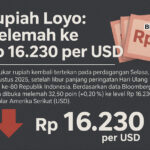 Rupiah Loyo: Melemah ke Rp 16.230 per USD