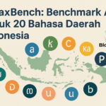LoraxBench: Benchmark AI untuk 20 Bahasa Daerah Indonesia