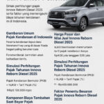 Pajak Innova Reborn Diesel 2025: Perhitungan dan Faktor Penentu